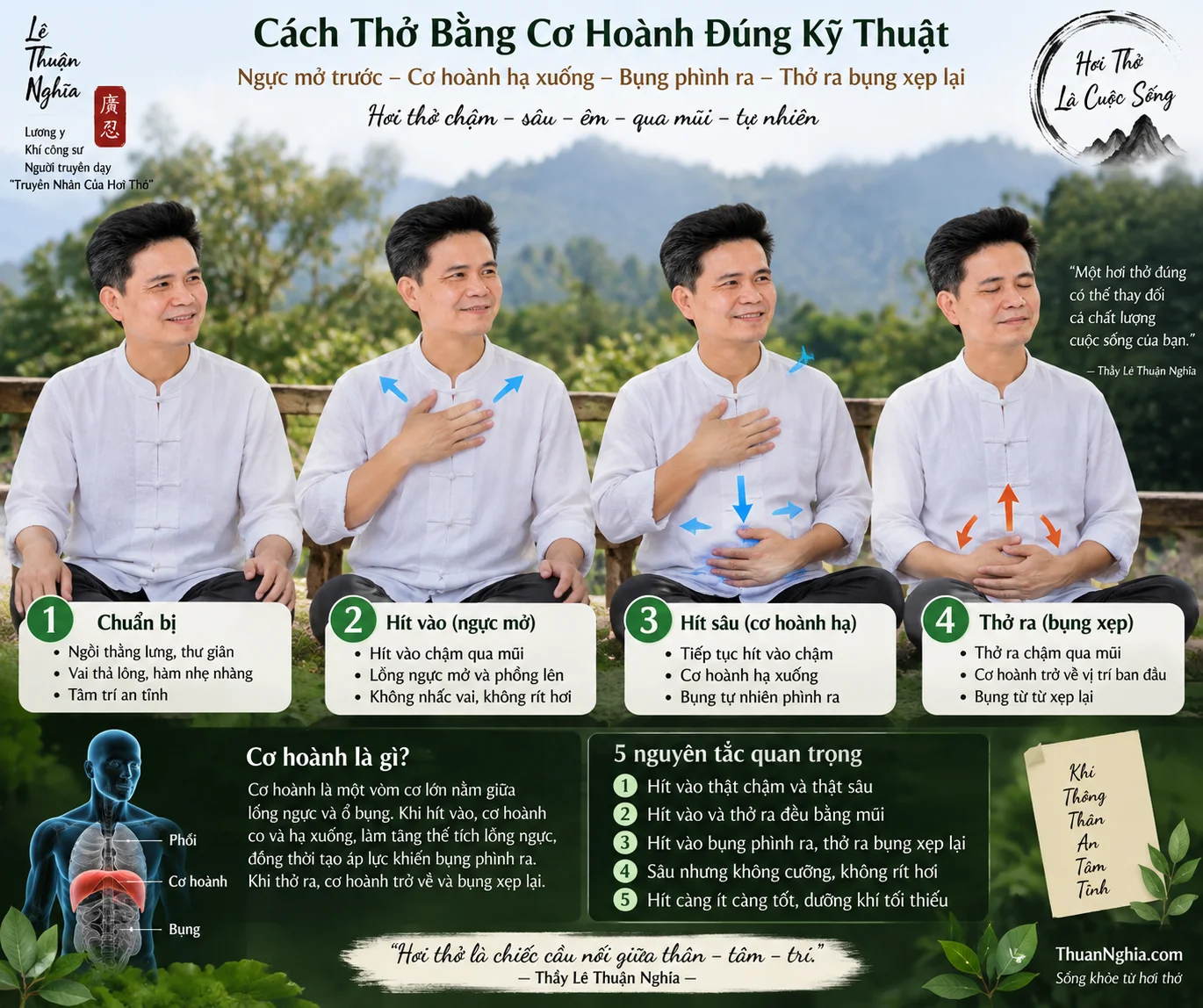 cach-tho-bang-co-hoanh-dung-ky-thuat