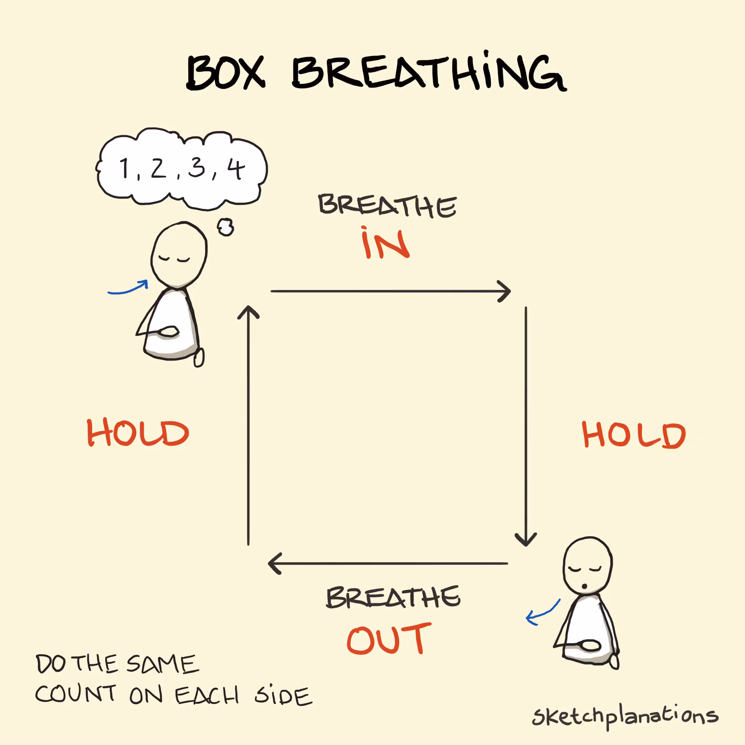 Box Breathing