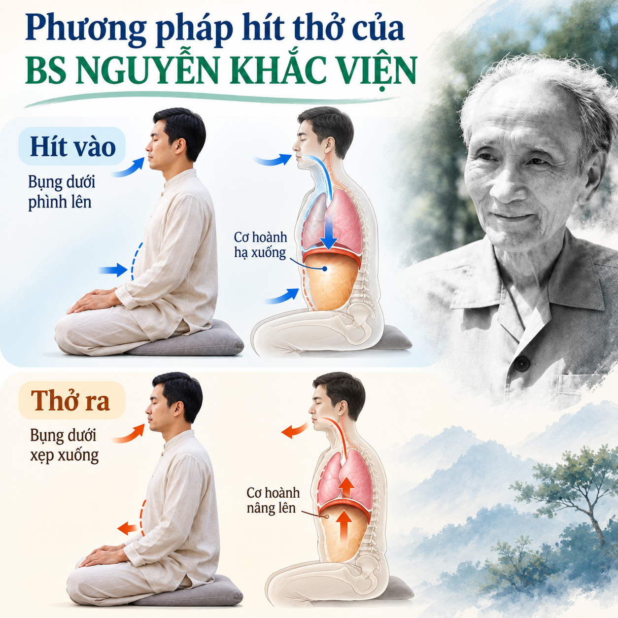 phuong-phap-tho-nguyen-khac-vien